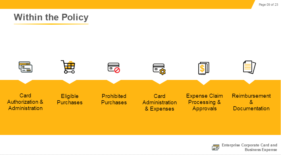 Enterprise Corporate Card Policy