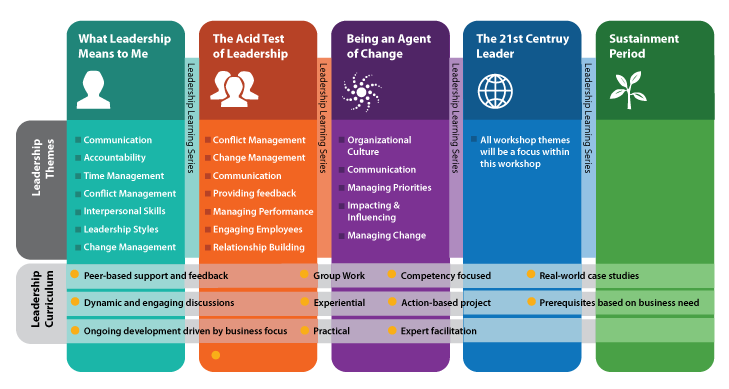 FLFL Framework