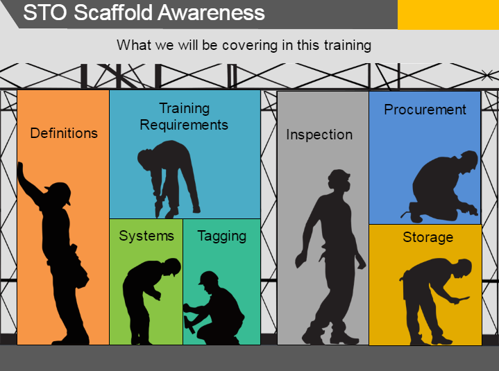 Scaffolding Awareness