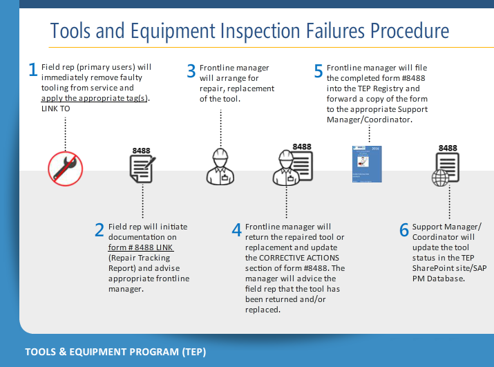 Tool and Equipment Replacement